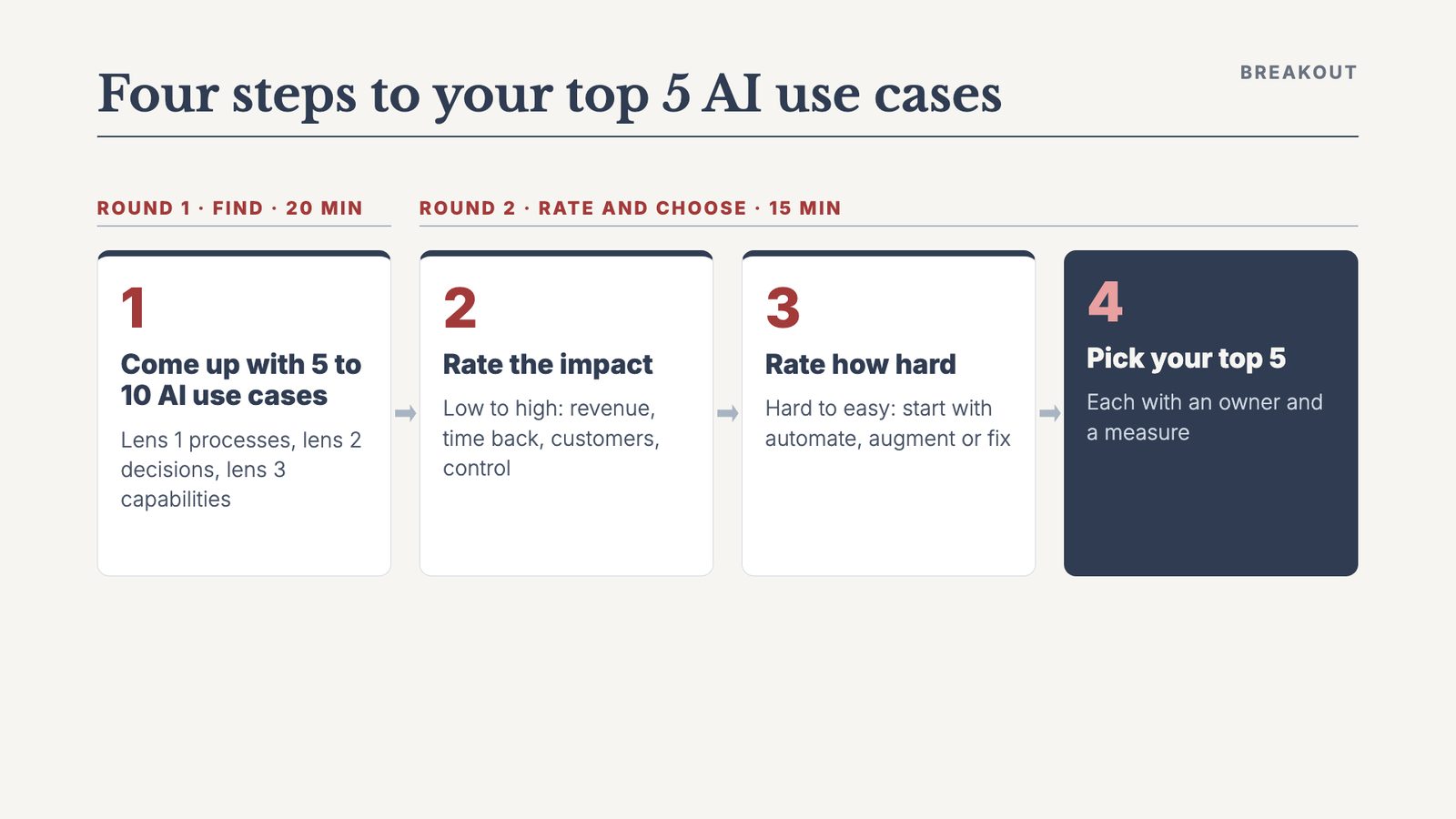 Four steps to your top 5 AI use cases