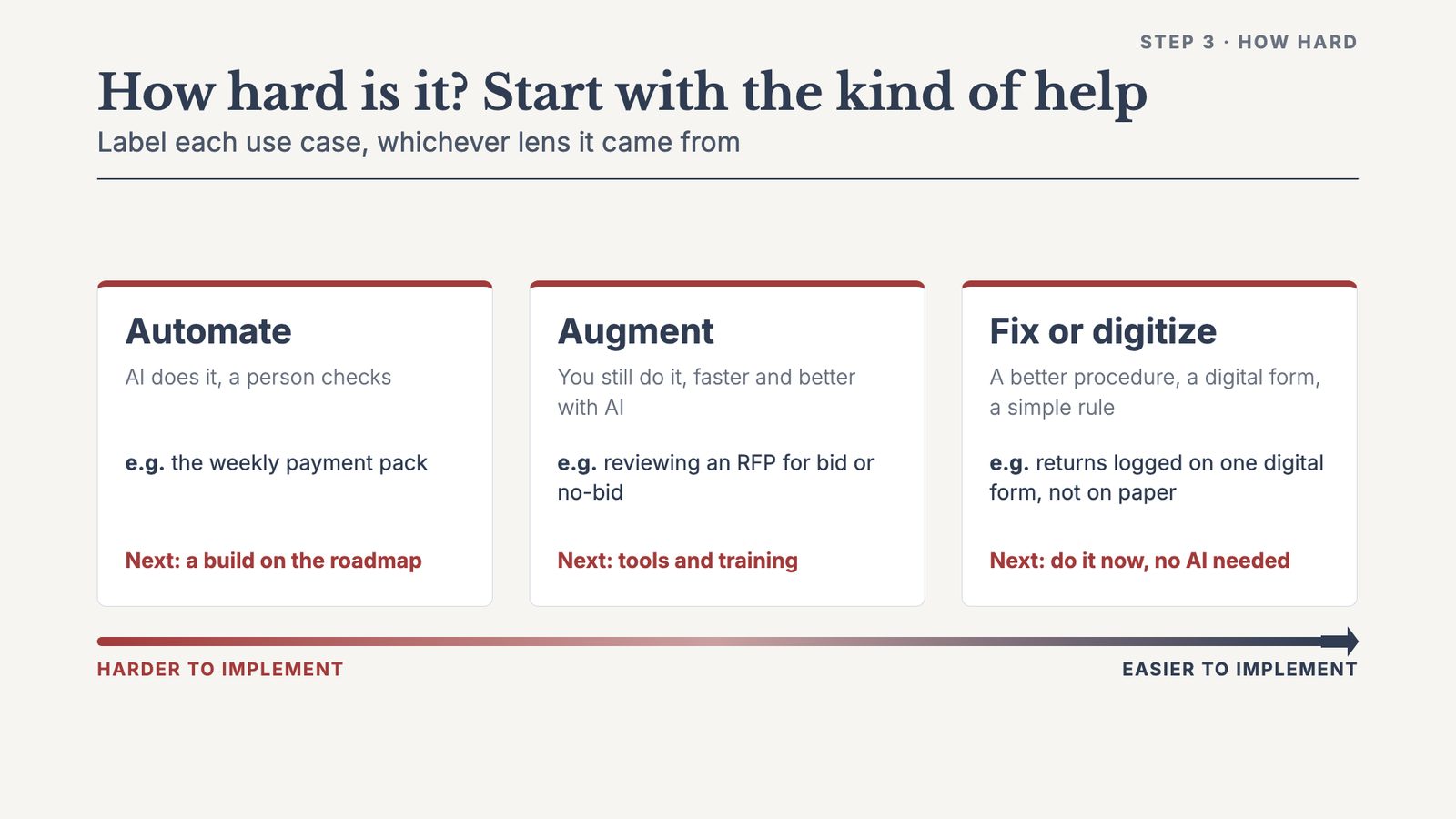 How hard is it? Start with the kind of help