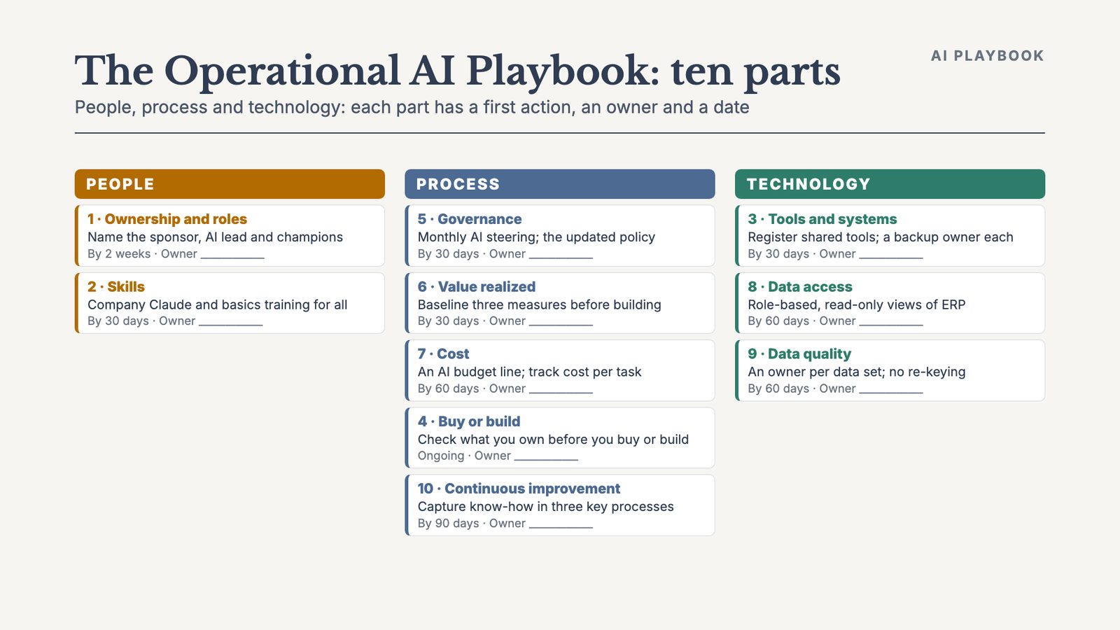 The Operational AI Playbook: ten parts
