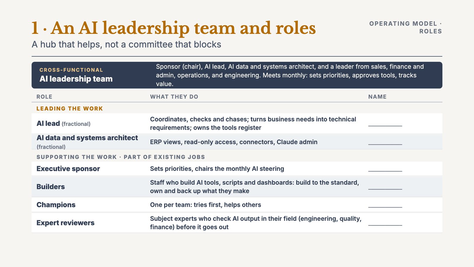 An AI leadership team and roles