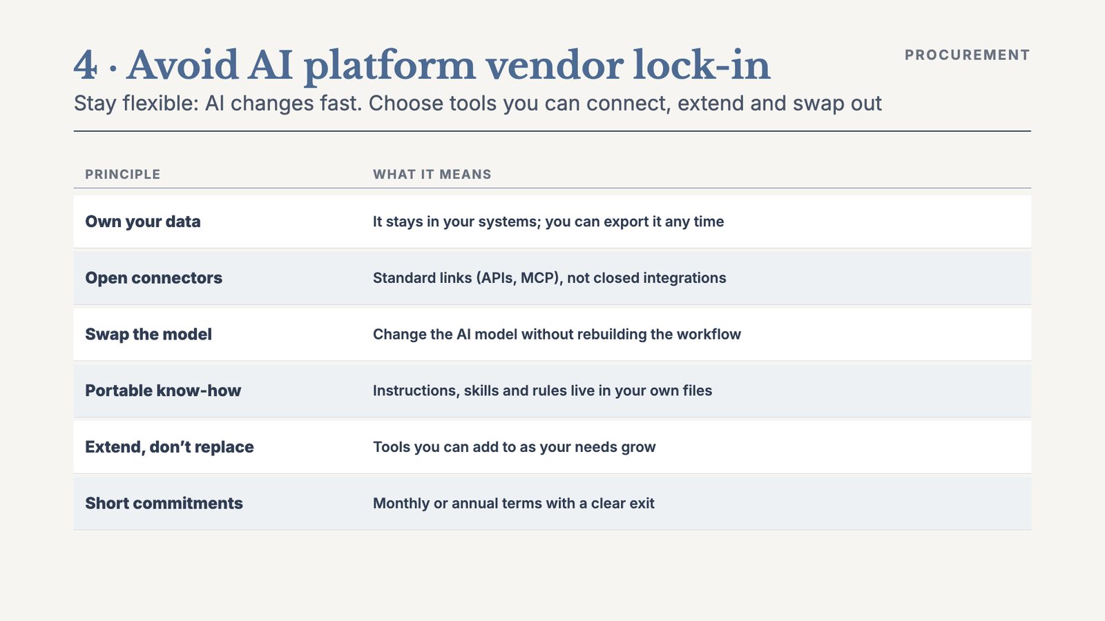 Avoid AI platform vendor lock-in