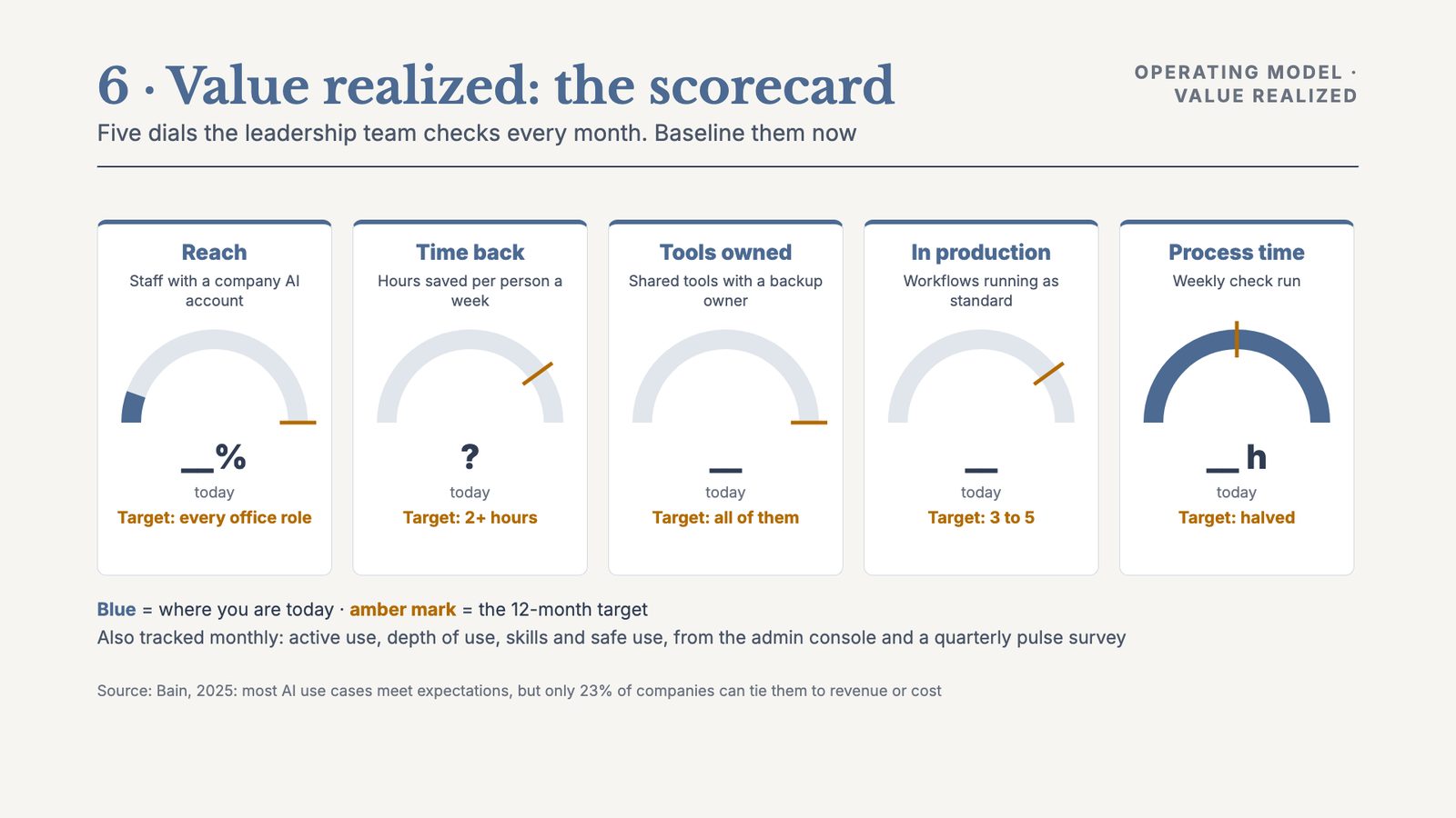 Value realized: the scorecard