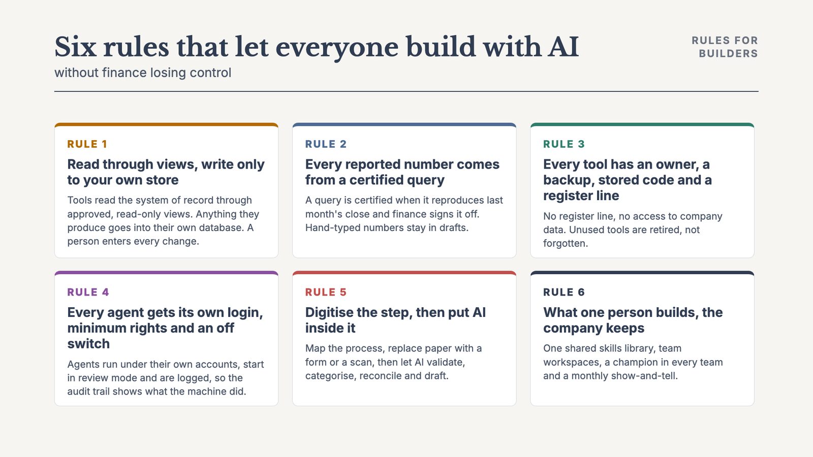 Six rules that let everyone build with AI
