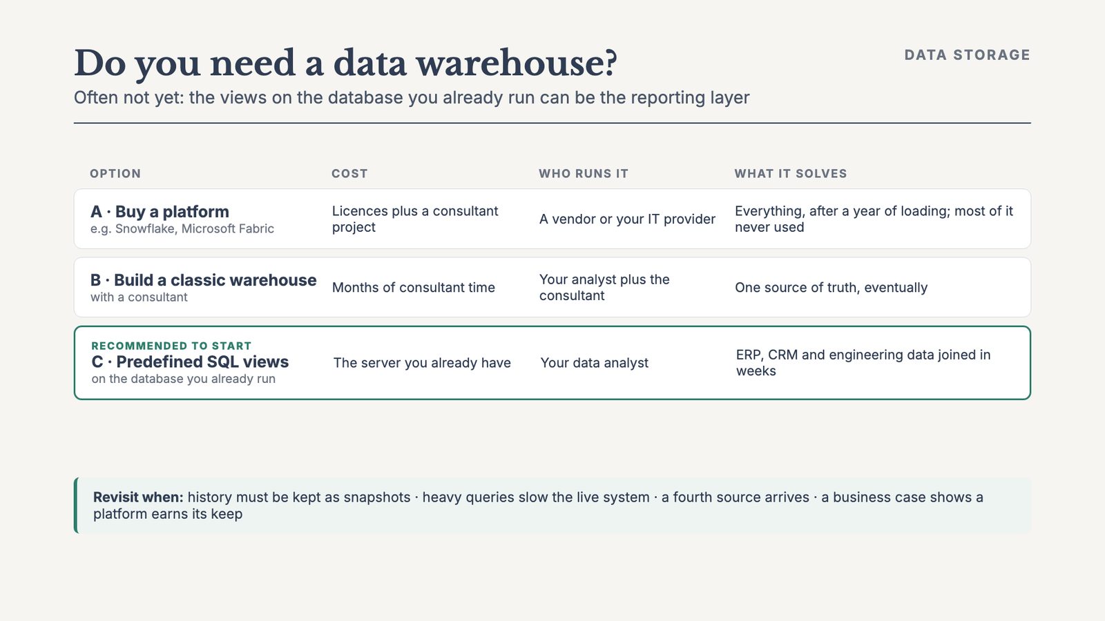 Do you need a data warehouse?