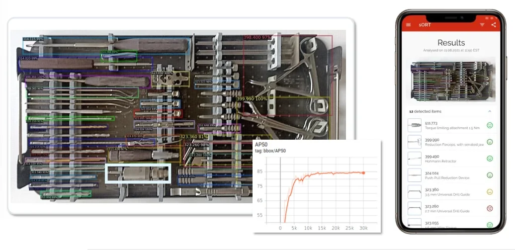 ORtelligence computer vision: every instrument on an orthopaedic tray detected and labelled, the model's training accuracy curve, and the phone app listing detected and missing items